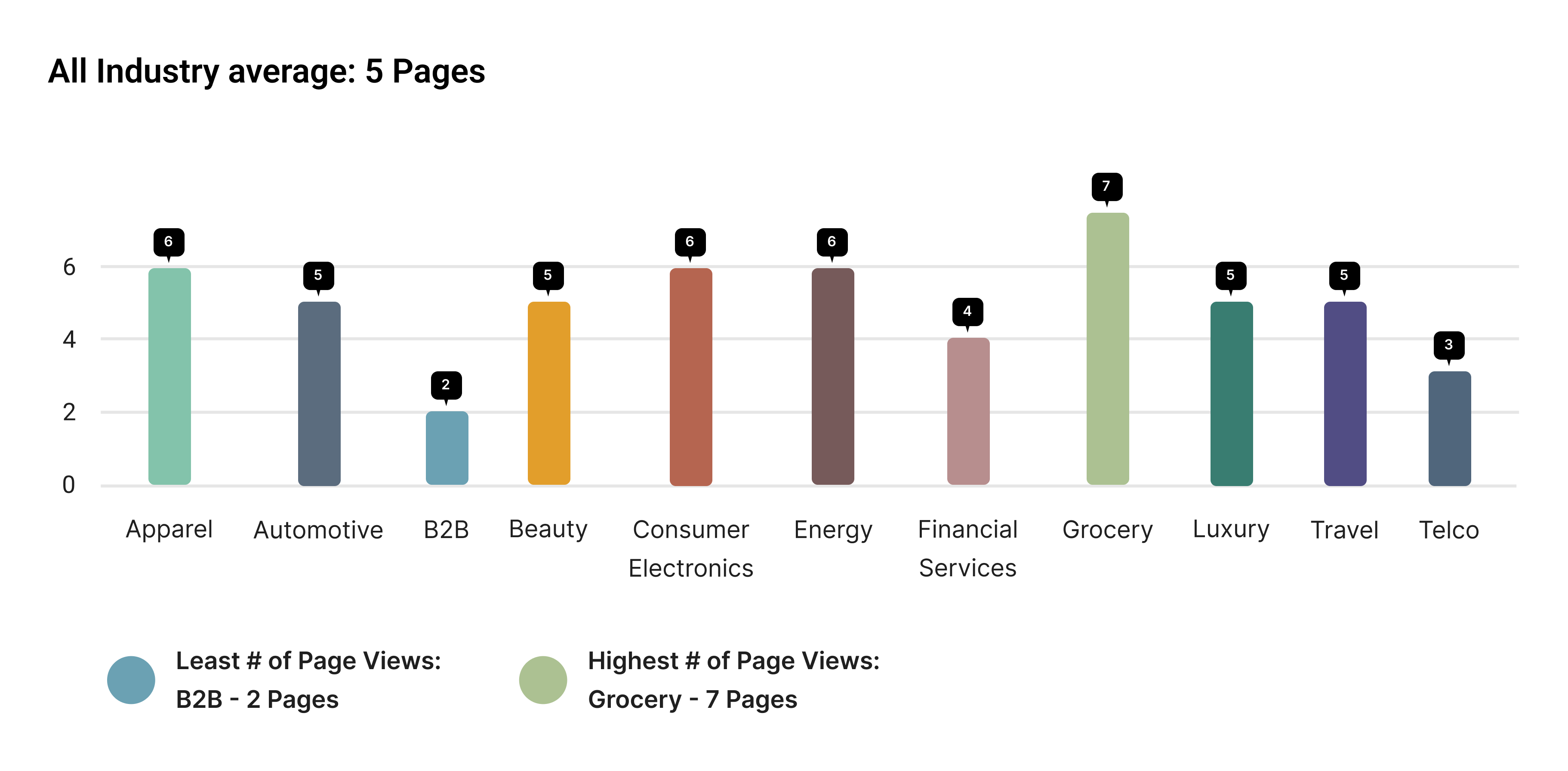 What are Pageviews in Google Analytics?